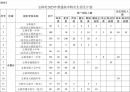 北流全市高中2025年招生计划公布，共招16620人！