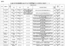 北流市妇幼保健院2025年公开招聘编外人员公告（二）（7月17日止）