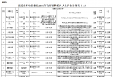 北流市妇幼保健院2025年公开招聘编外人员公告（二）（7月17日止）