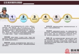 7月1日起，女兵应征报名！