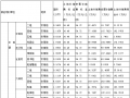 发财！北流这二级公路征地补偿安置方案，涉及平政、沙垌、扶新这8村...