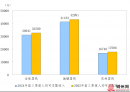 最新数据！广西人均可支配收入超过2.4万元