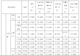 33.4亩！土地征收范围涉及北流、清水口、新荣镇，来看看有没有你家的~
