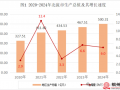 北流市2020-2024年GDP数据及增长速度