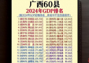 不看GDP，桂平和北流，谁才是广西真正的第一强县？