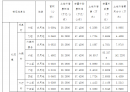 33.4亩！土地征收范围涉及北流、清水口、新荣镇，来看看有没有你家的~