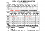 “麦德姆”将二次登陆广西！台风预警提升为二级