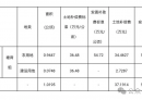 发钱！北流市第四人民医院扩建项目征地补偿安置方案公布