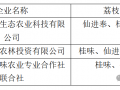 北流市公布“北流荔枝”地理标志授权企业名单！