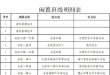 北流市69条闲置客运线路招商引资！含民乐圩至山围、丰垌村线路