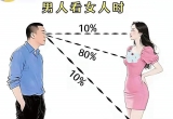 男人看女人与女人看男人的区别真的是这样的吗？原来脸对彼此来说都不重要啊！