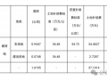 发钱！北流市第四人民医院扩建项目征地补偿安置方案公布