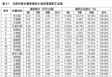 北流那些田那些地的事儿，定个级，好像也定了以后的路