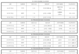 玉林3个路段、3座桥实施交通管制！时间→