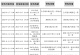 停电通知！北流这些地方将要停电，涉及10个乡镇...