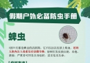 注意！户外游玩出现这些情况，尽快就医
