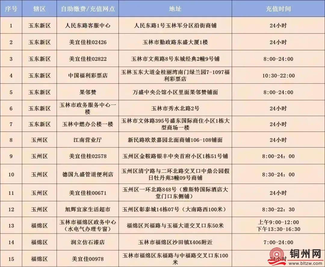 紧急通知！有人冒充玉林中燃工作人员进行诈骗