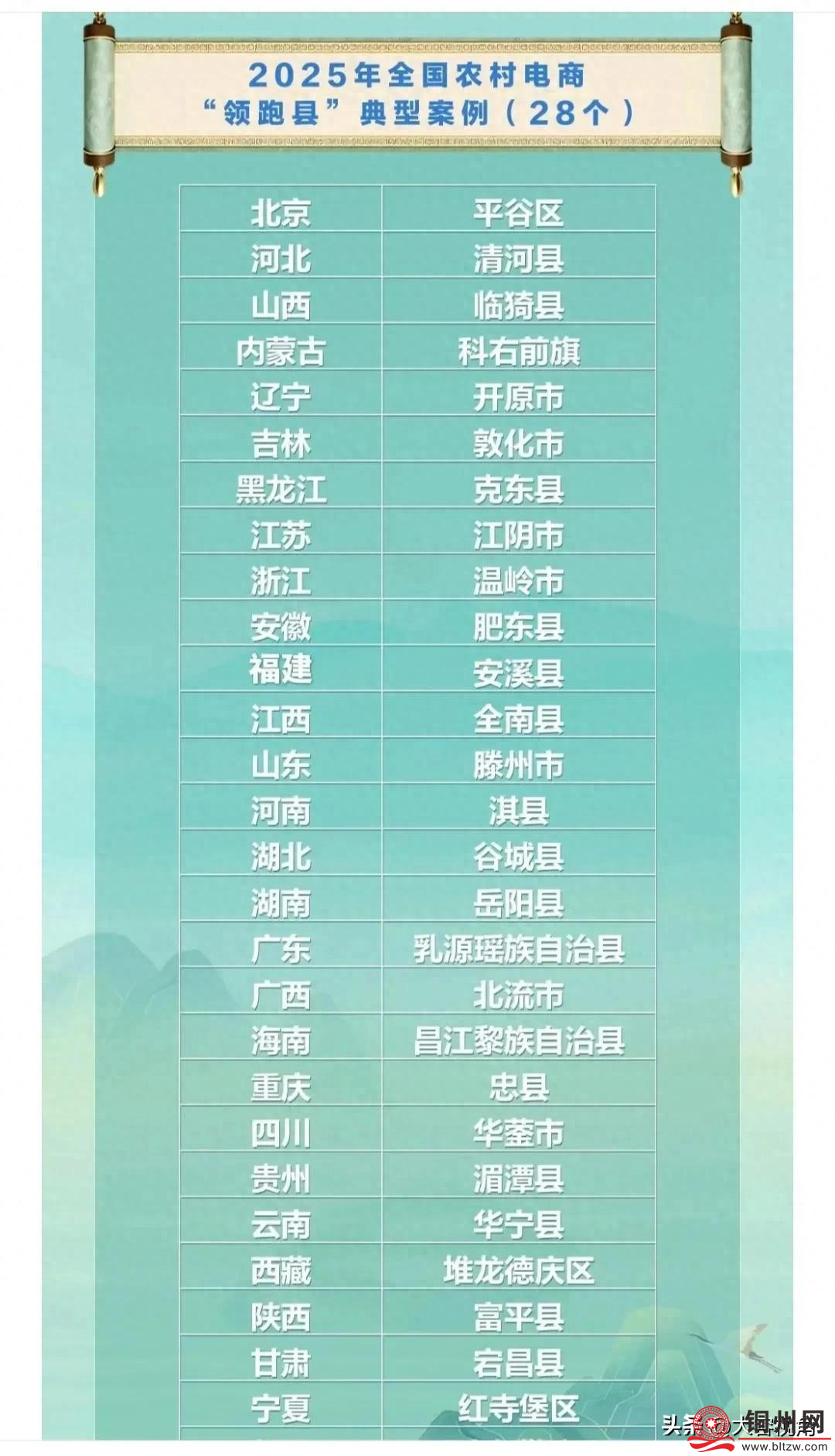 广西唯一！北流市成功入选2025年全国农村电商领跑县