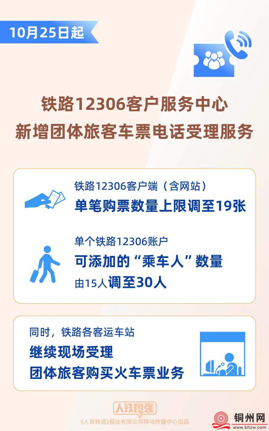 今日起，12306购票有新变化