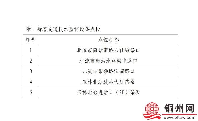 北流新增5处电警抓拍